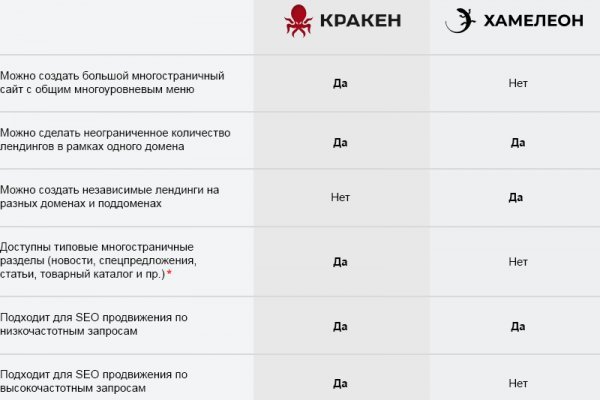 Как восстановить аккаунт на кракене супернет