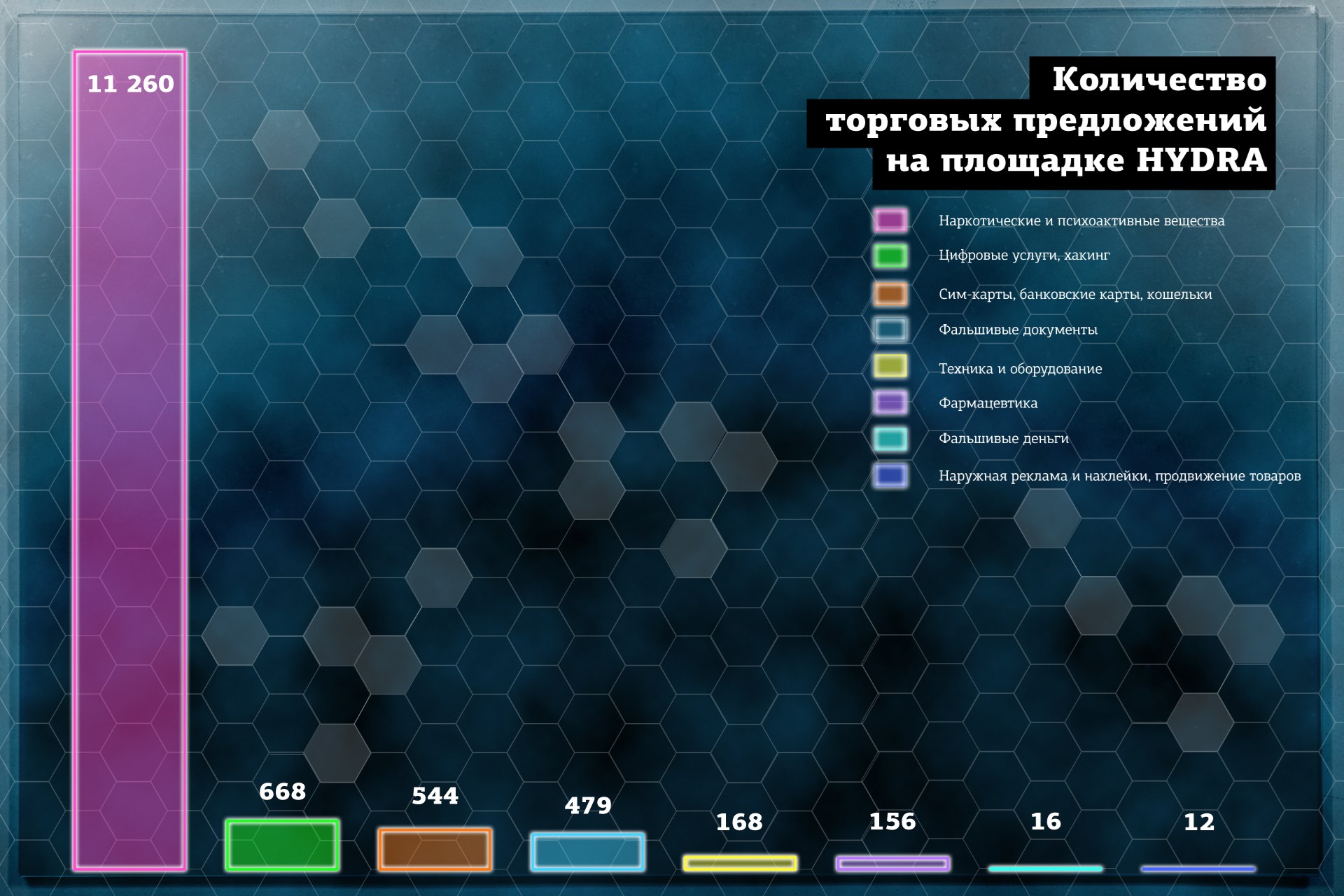 Kraken whitenet market ссылка